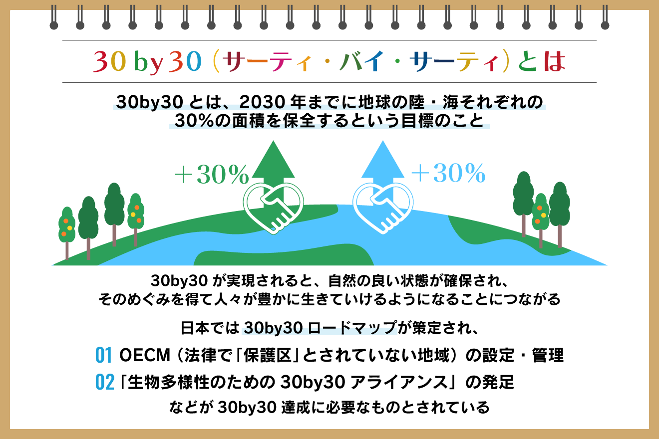 30by30とは?「自然と共生する世界」に向けての必要な取り組み