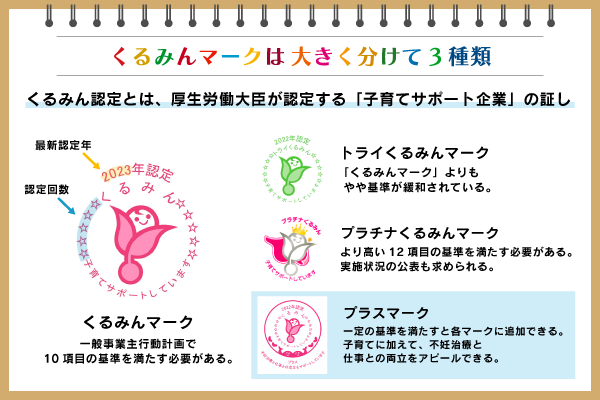 「くるみん認定」の基準やメリット、申請方法を社労士が解説