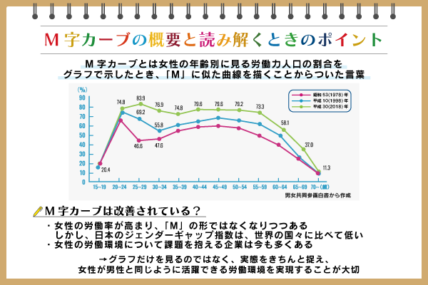M字カーブとは？概要やグラフからは見えない現状、必要な対策を解説