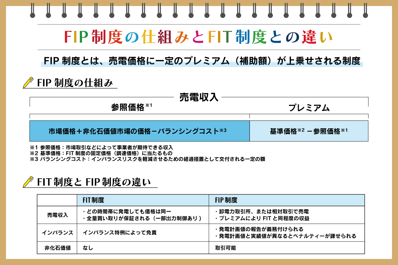 FIP制度とは? 仕組みやFIT制度との違い、今後の見通しを解説