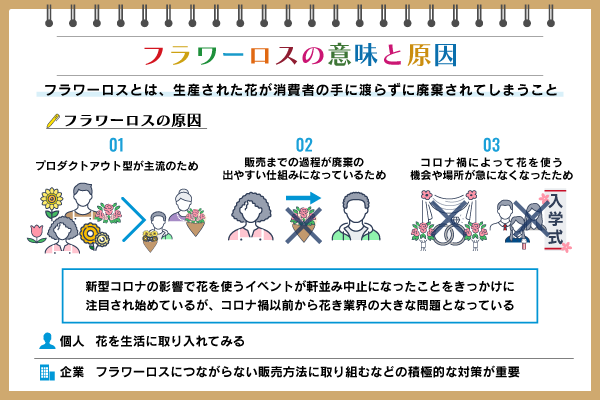 フラワーロスとは？　原因や問題点、改善の取り組み、解決方法を紹介