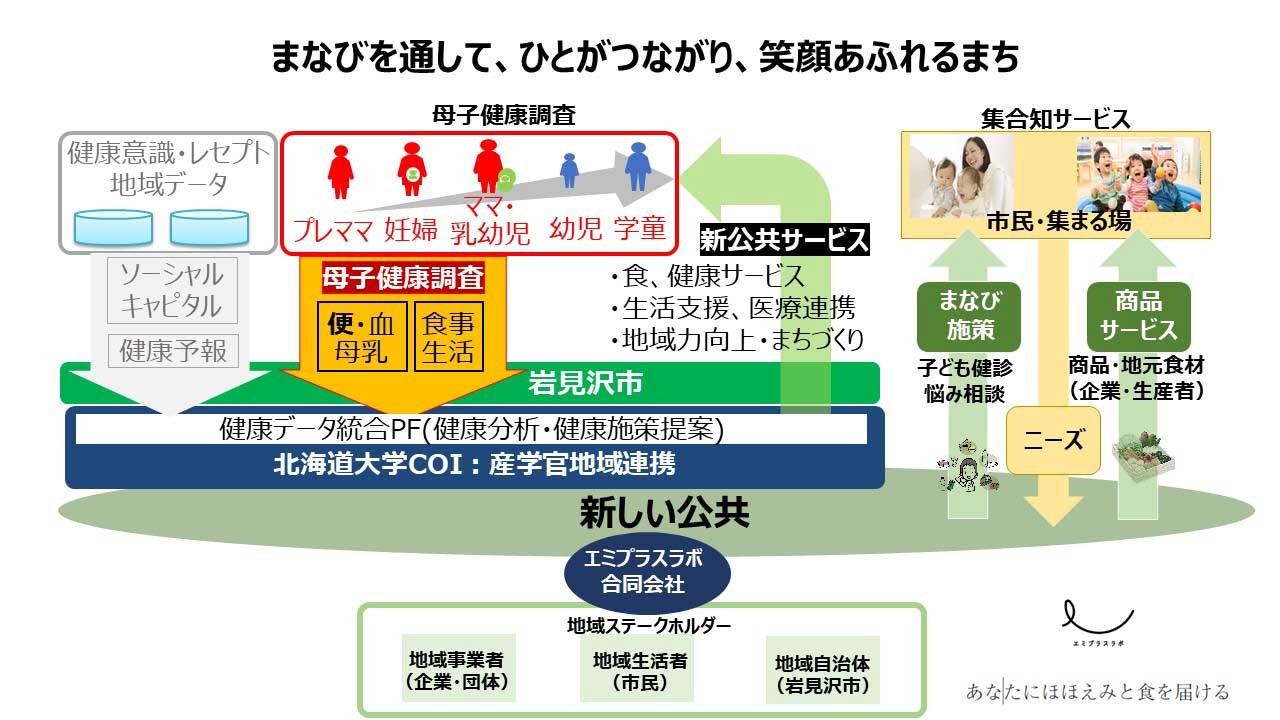 吉野正則さんの活動