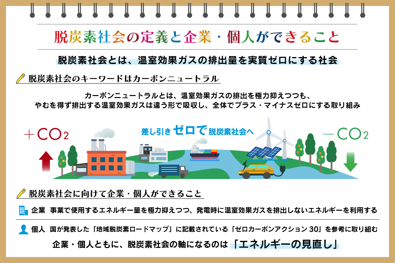 脱炭素社会とは? 実現に向けた課題と企業、個人ができることを解説