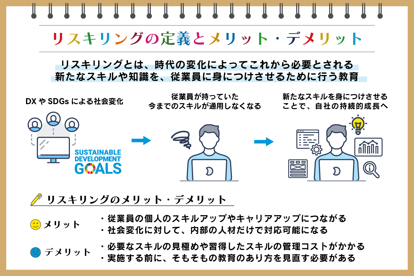 リスキリングとは? 企業が取り組む意味や実施の手順、事例を紹介