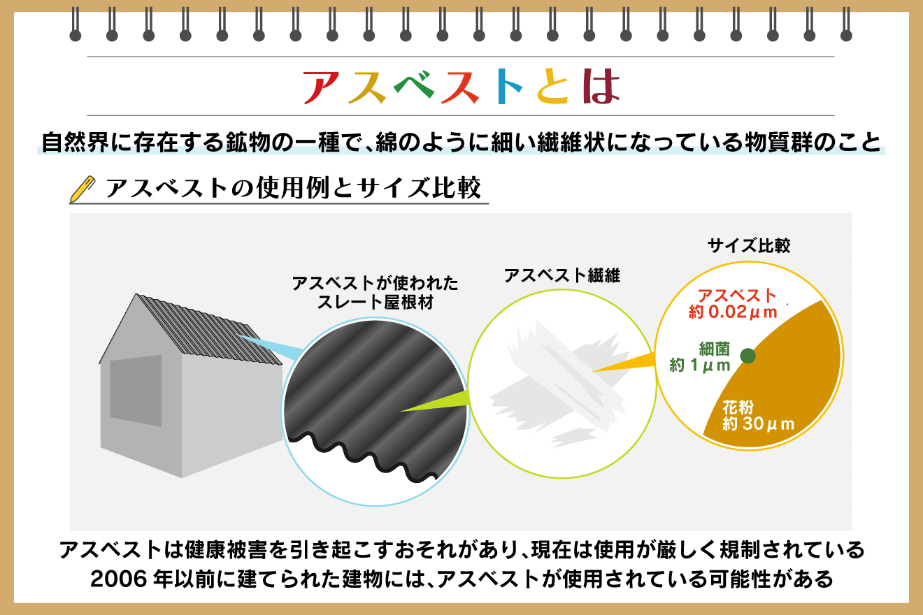 アスベスト 見分け 方 画像