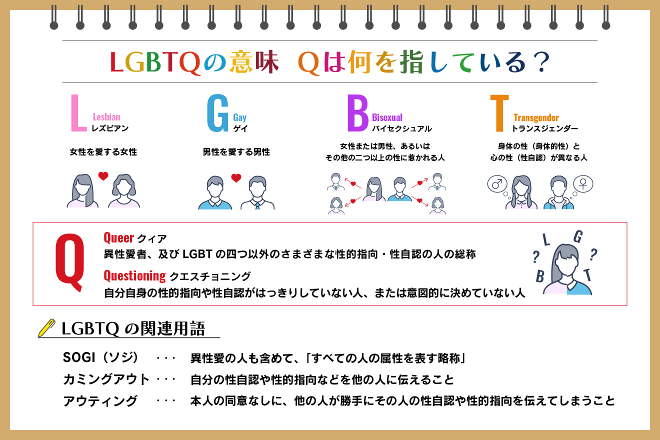 それはどういう意味ですか？