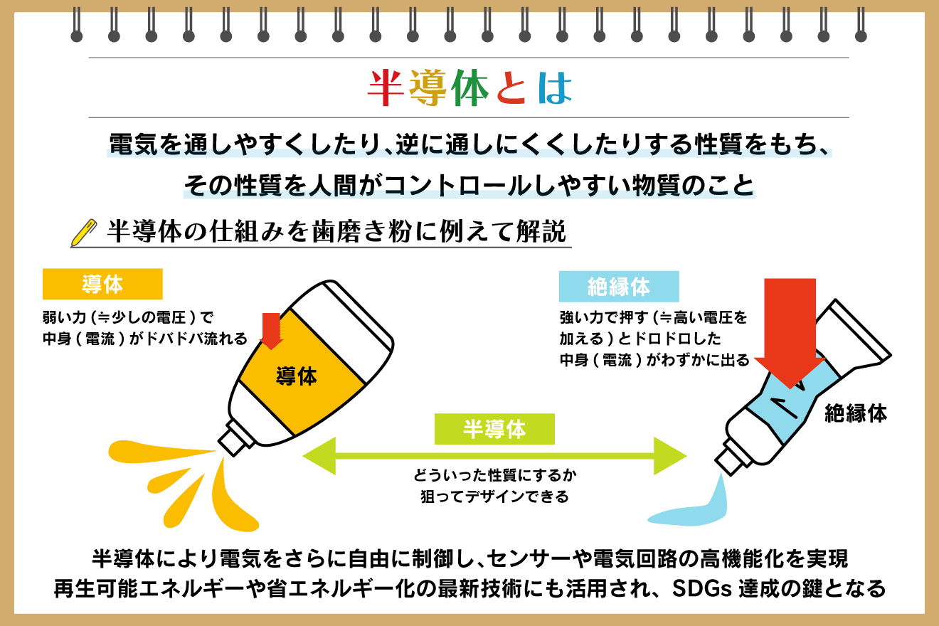 半導体とは？なぜ重要？仕組みや役割、身近な製品例を専門家が解説：朝日新聞SDGs ACTION!