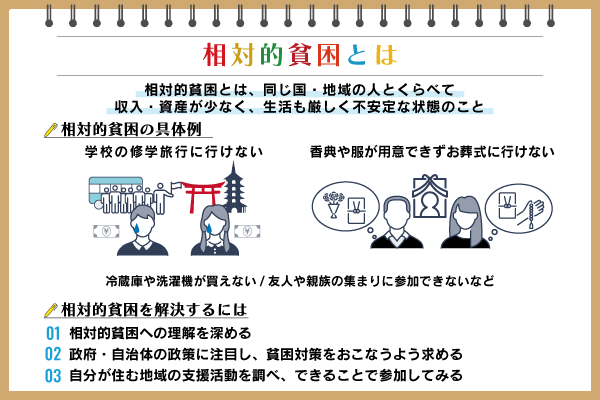 相対的貧困とは？　定義と現状、解決につながる対策を紹介