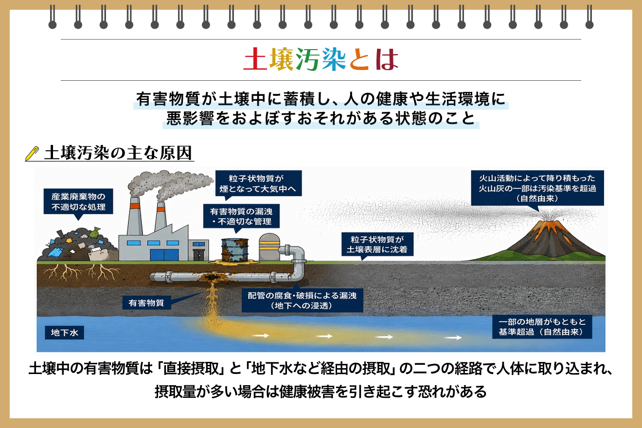 土壌汚染とは？ 原因や人・環境への影響、現状をわかりやすく解説 