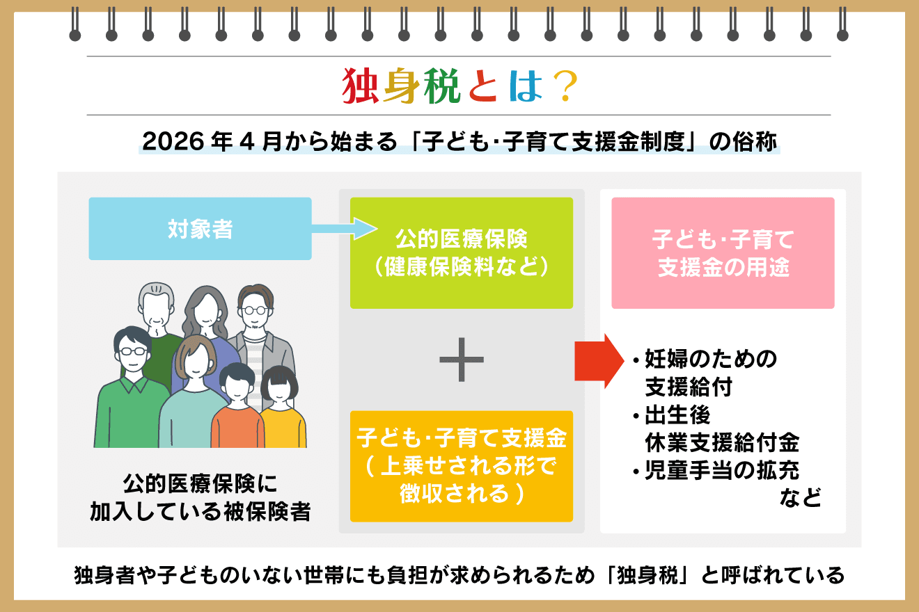 独身 税 いくら