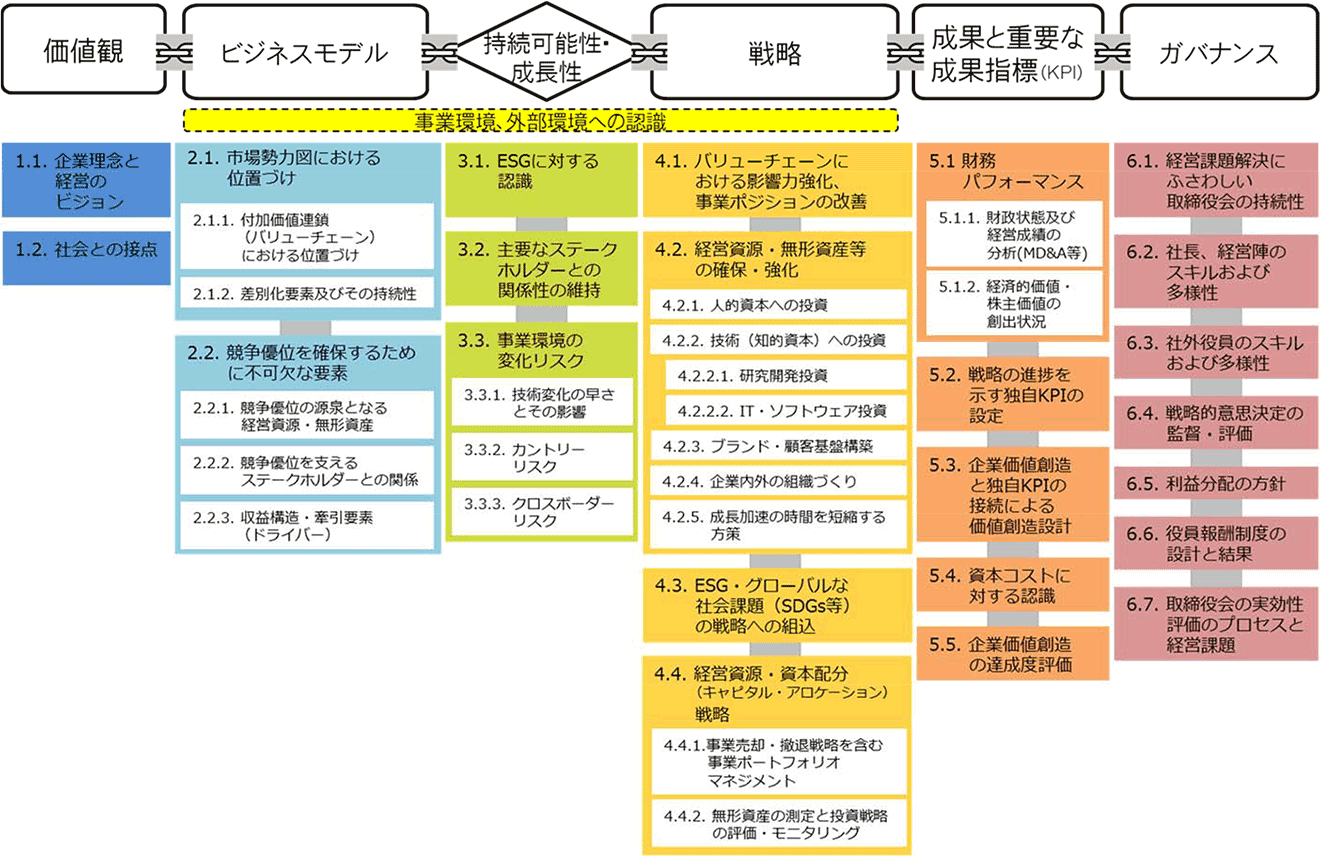 日本全国送料無料商品 | 特集 | 事業ポートフォリオの基本方針と経営戦略の関連性事例 - Genspark ビジネス・経済