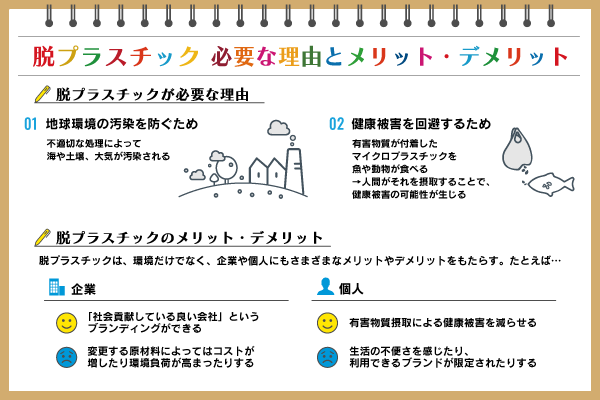 脱プラスチックが必要なワケは？国内外の取り組みや今後の課題も紹介