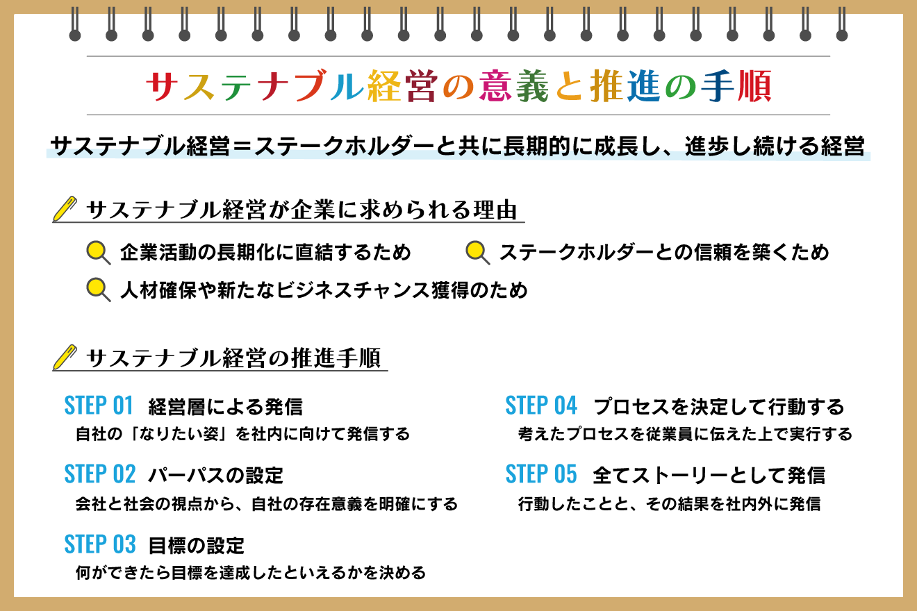 サステナブル経営とは 重要性や推進の手順 導入事例を専門家が解説 Sdgs Action 朝日新聞デジタル