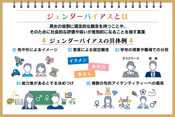 ジェンダー不適合者のサポート