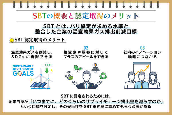 SBTとは？　概要や認定取得の流れ、メリット、取り組み事例を紹介