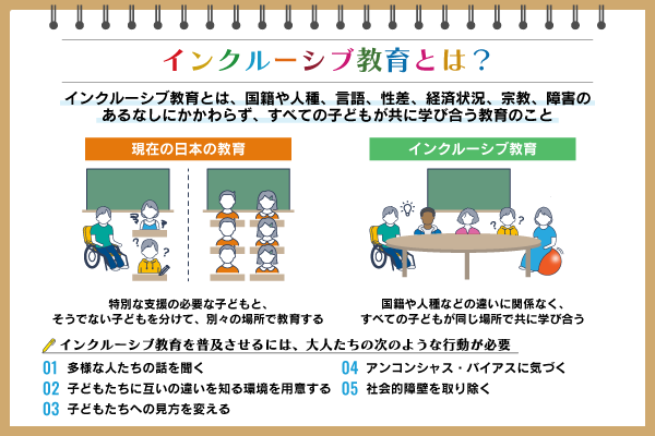 インクルーシブ教育とは？実践に必要なことや事例、現状と解決策を紹介：朝日新聞SDGs ACTION!