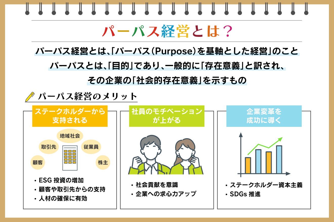 パーパス経営とは？ 必要な理由やメリット・デメリット、事例を解説：朝日新聞SDGs ACTION!