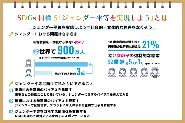 SDGs目標5「ジェンダー平等を実現しよう」　取り組み内容や私たちにできること