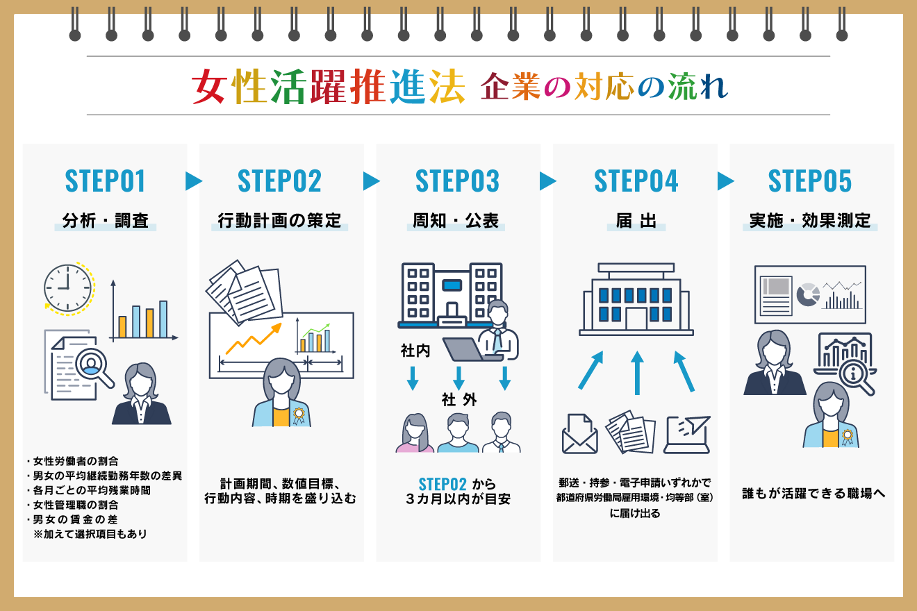 Sdgs 女性活躍 事例 – Sdgs 女性活躍推進 , ジェンダー平等に関する取り組み – NCZHPB