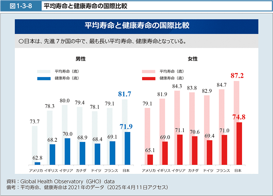 健康寿命とは?日本の現状や世界との比較、延ばす方法を大学教員が解説:朝日新聞SDGs ACTION!