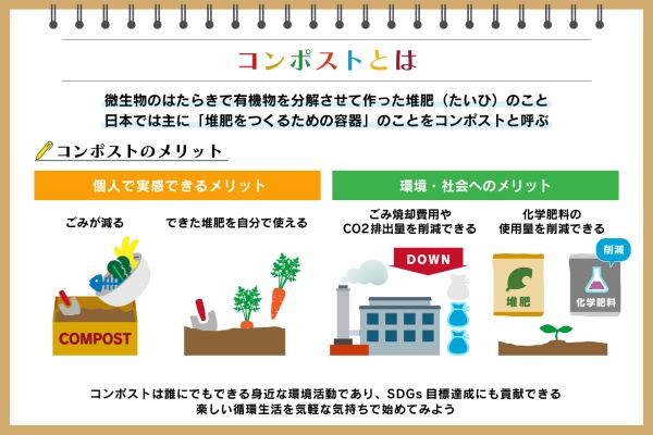 コンポストとは？　メリットや種類ごとの特徴、家庭での始め方を解説