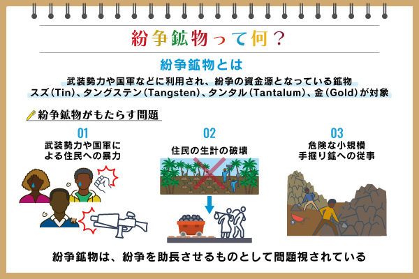 紛争鉱物とは　背景と現状、問題点、解決のための取り組みを紹介