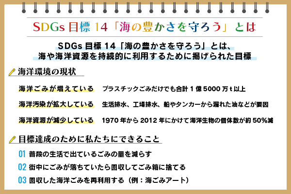 SDGs目標14「海の豊かさを守ろう」とは？事例やできることも紹介