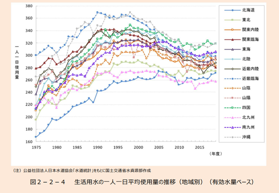 1人当たりのごみや水の量が地域で違うのは？ 村上芽の「SDGsで使える
