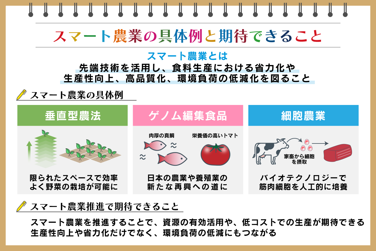 スマート農業の具体例