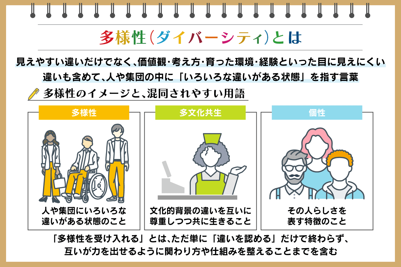 多様性とは?二つの種類やインクルージョンとの違い、身近な具体例を解説:朝日新聞SDGs ACTION!