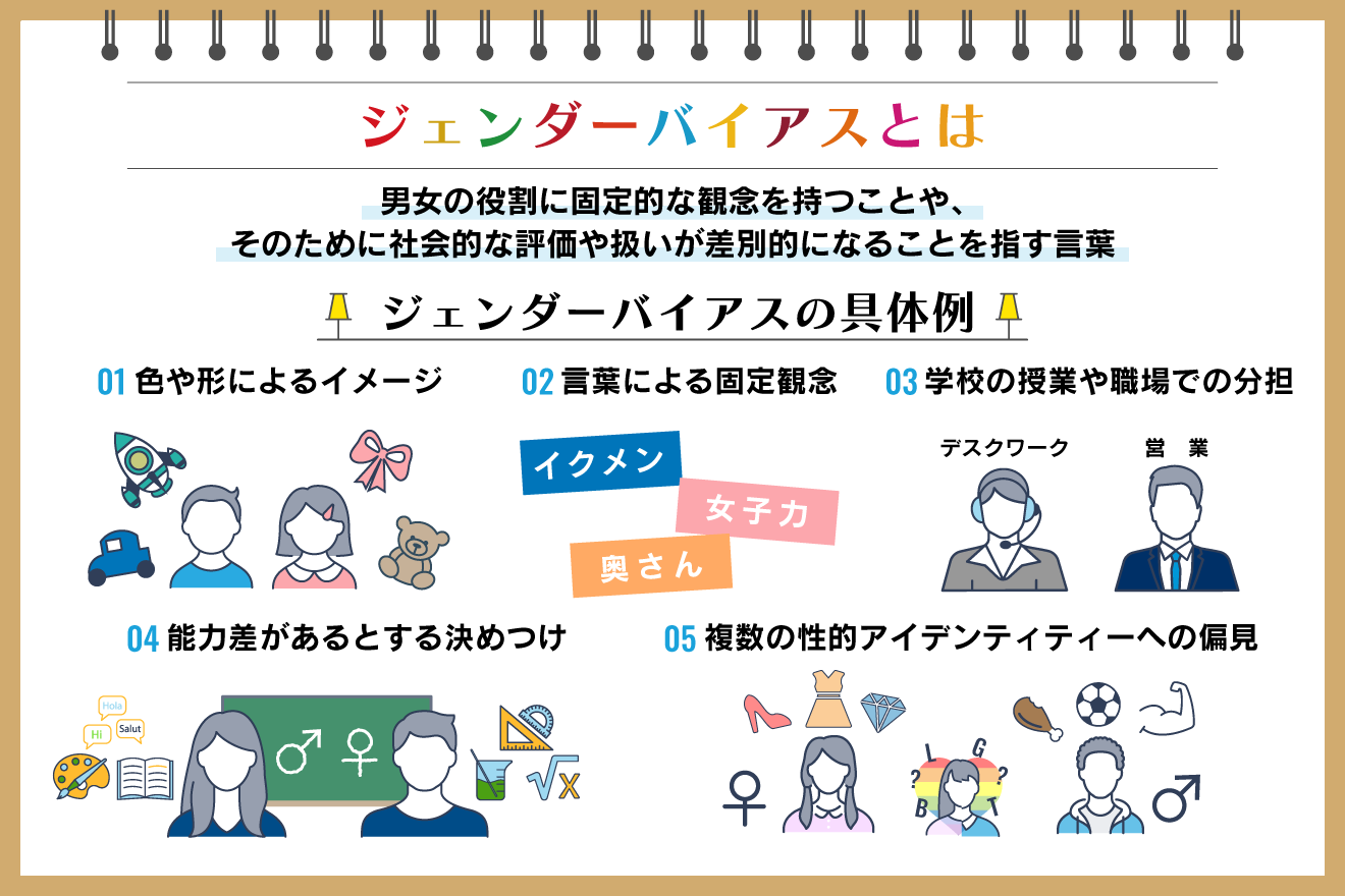 ジェンダーバイアスとは何ですか?