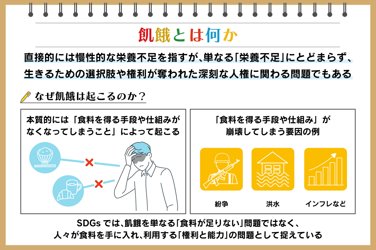 飢餓 と は