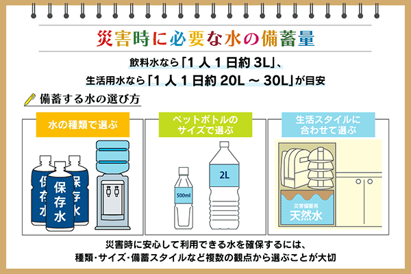 水の備蓄はどれくらい必要？ 備蓄量や選び方、保存方法を解説：朝日 
