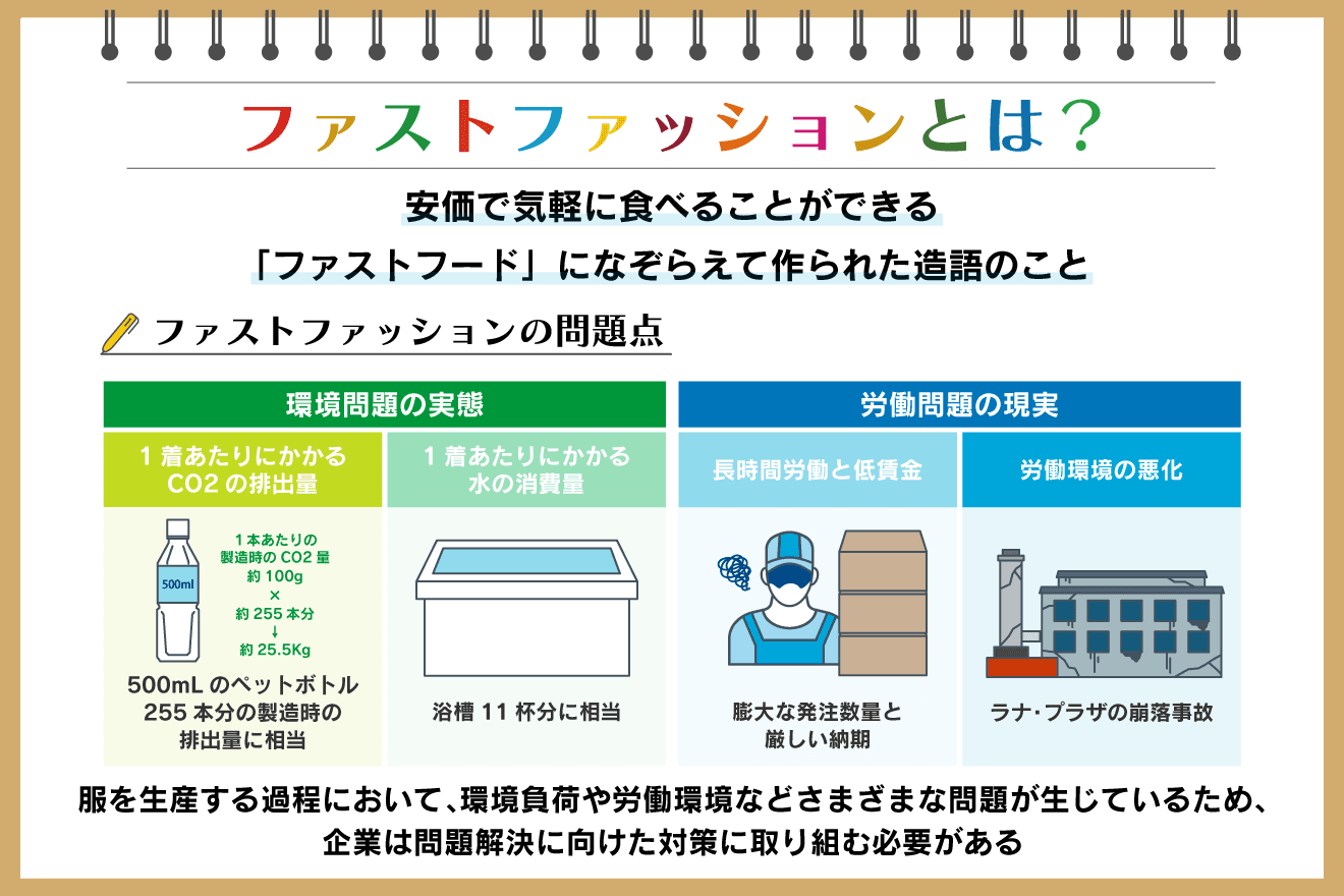 ファストファッションとは？ その定義や問題点、私たちにできることを解説：朝日新聞SDGs ACTION!