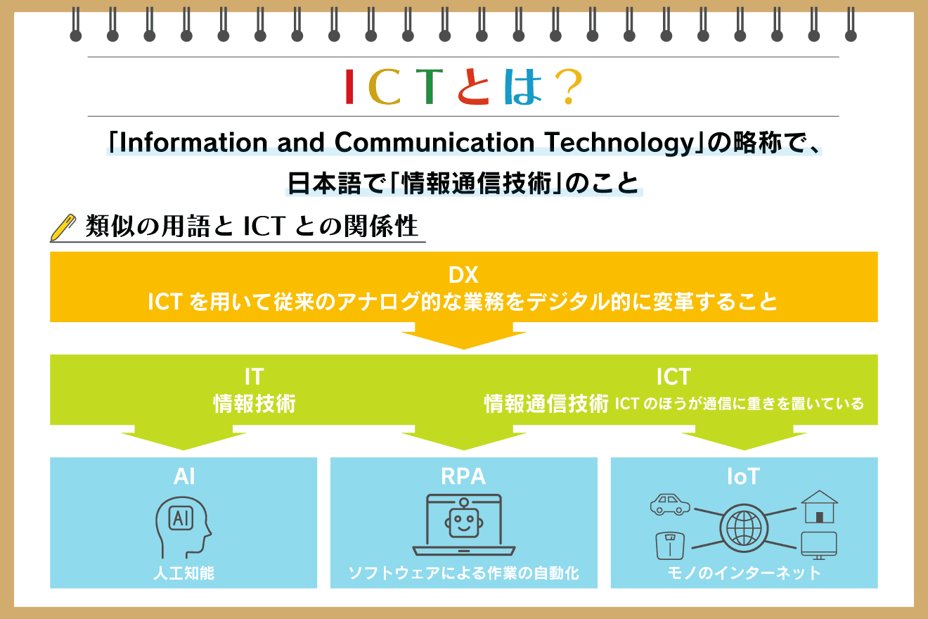 情報 通信 業 と は