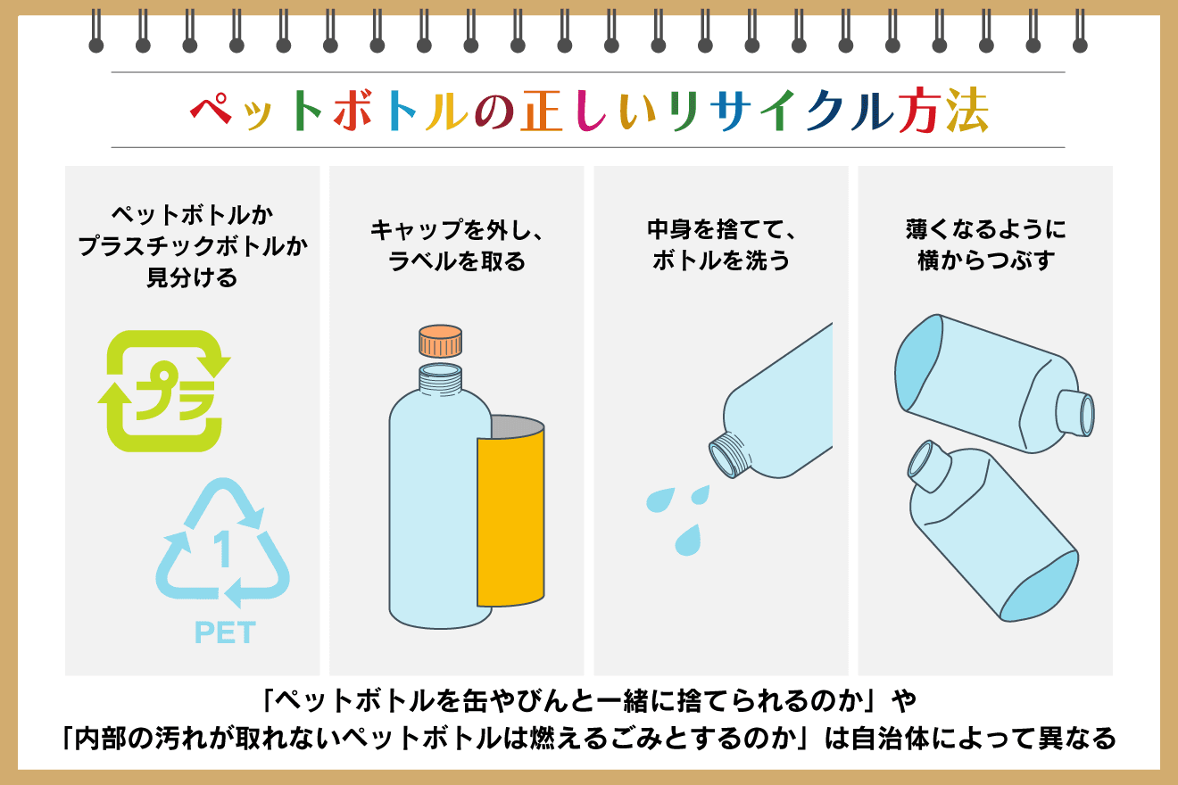 ペットボトルをリサイクルする正しい方法は？重要性や問題点を解説 
