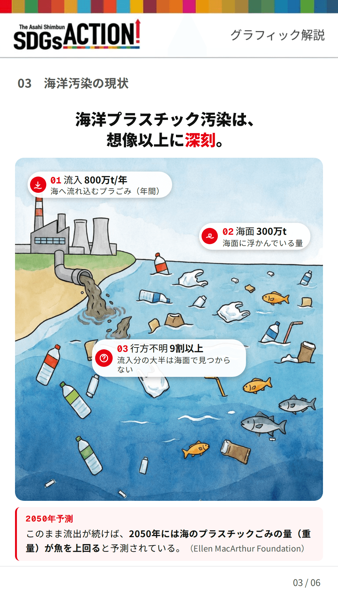 海洋 汚染 原因