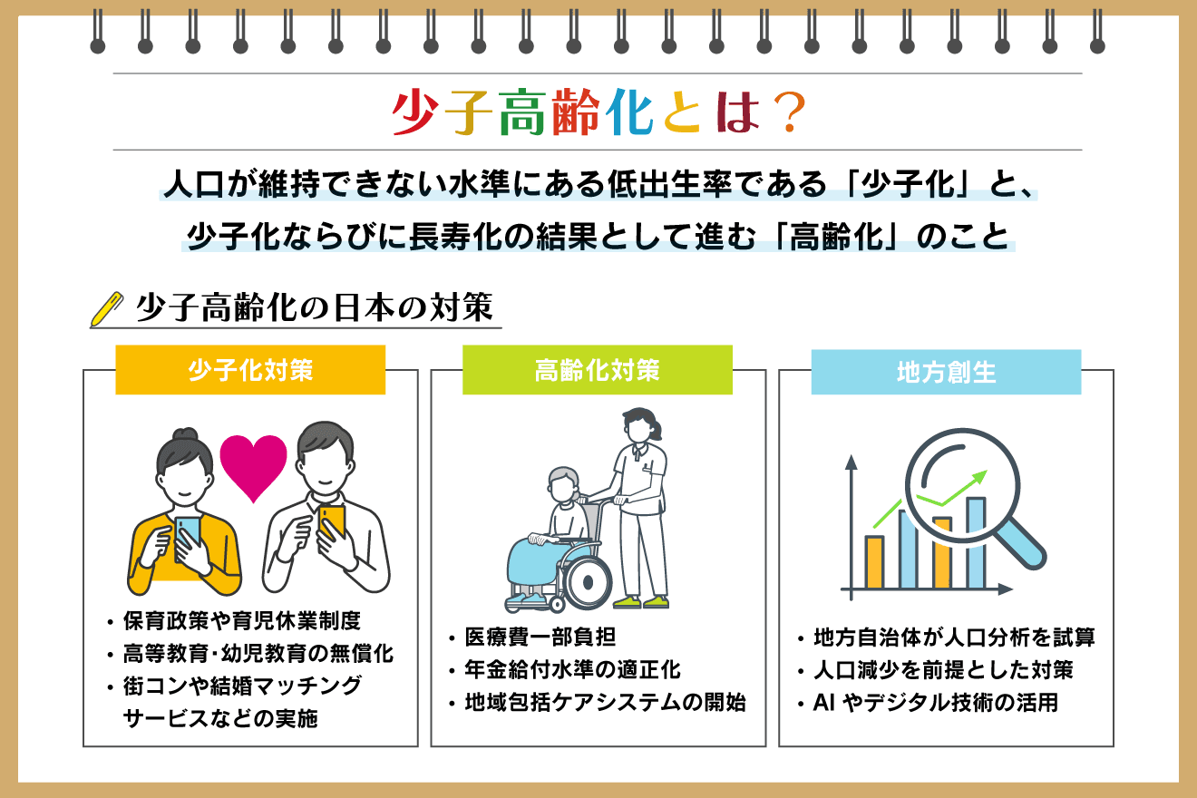 少子 高齢 化 若者 が できること