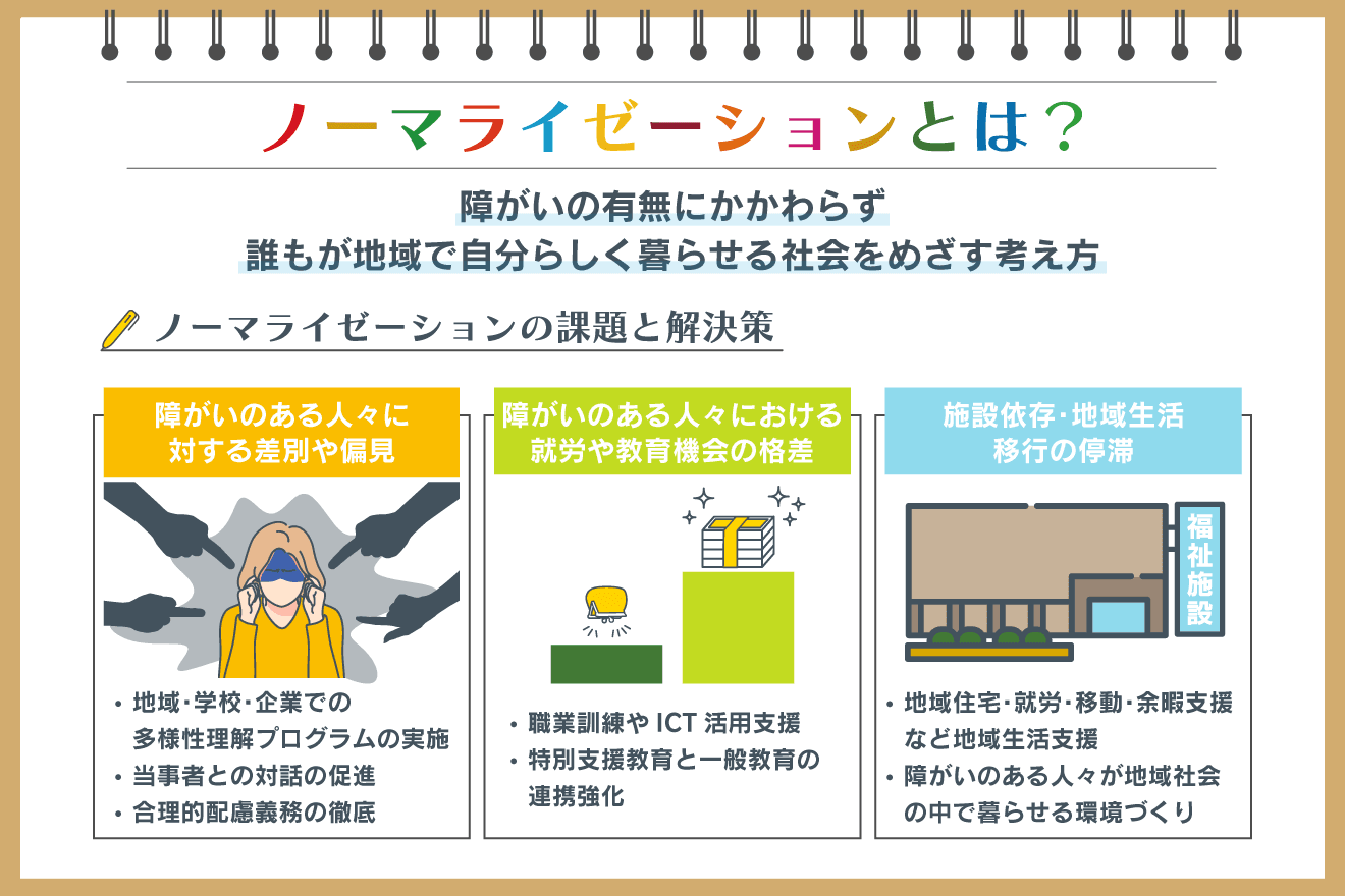 ノーマライゼーション と は