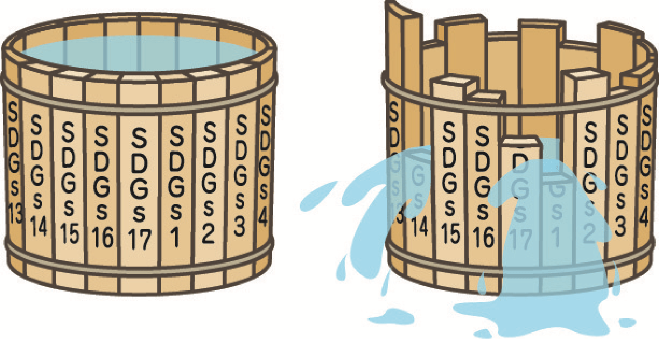  【コラム】「リービッヒの最小律とSDGs」「基礎から学ぶ SDGs教室」【6】：朝日新聞SDGs ACTION! Illustration 