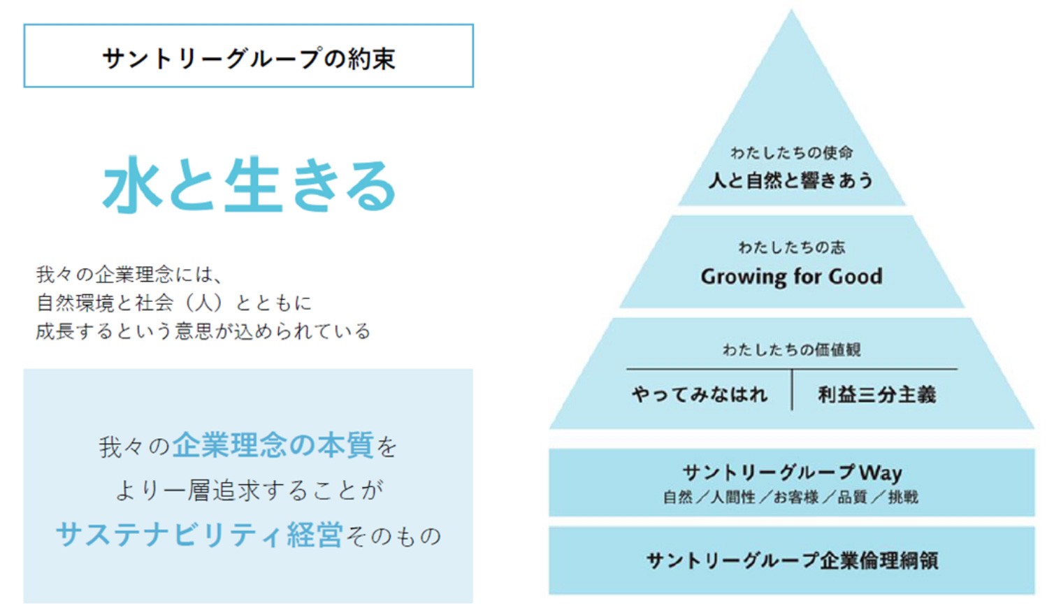 サントリー 働きがいも経済成長も の取り組み ビジネスパーソンのためのsdgs講座 5 Sdgs Action 朝日新聞デジタル