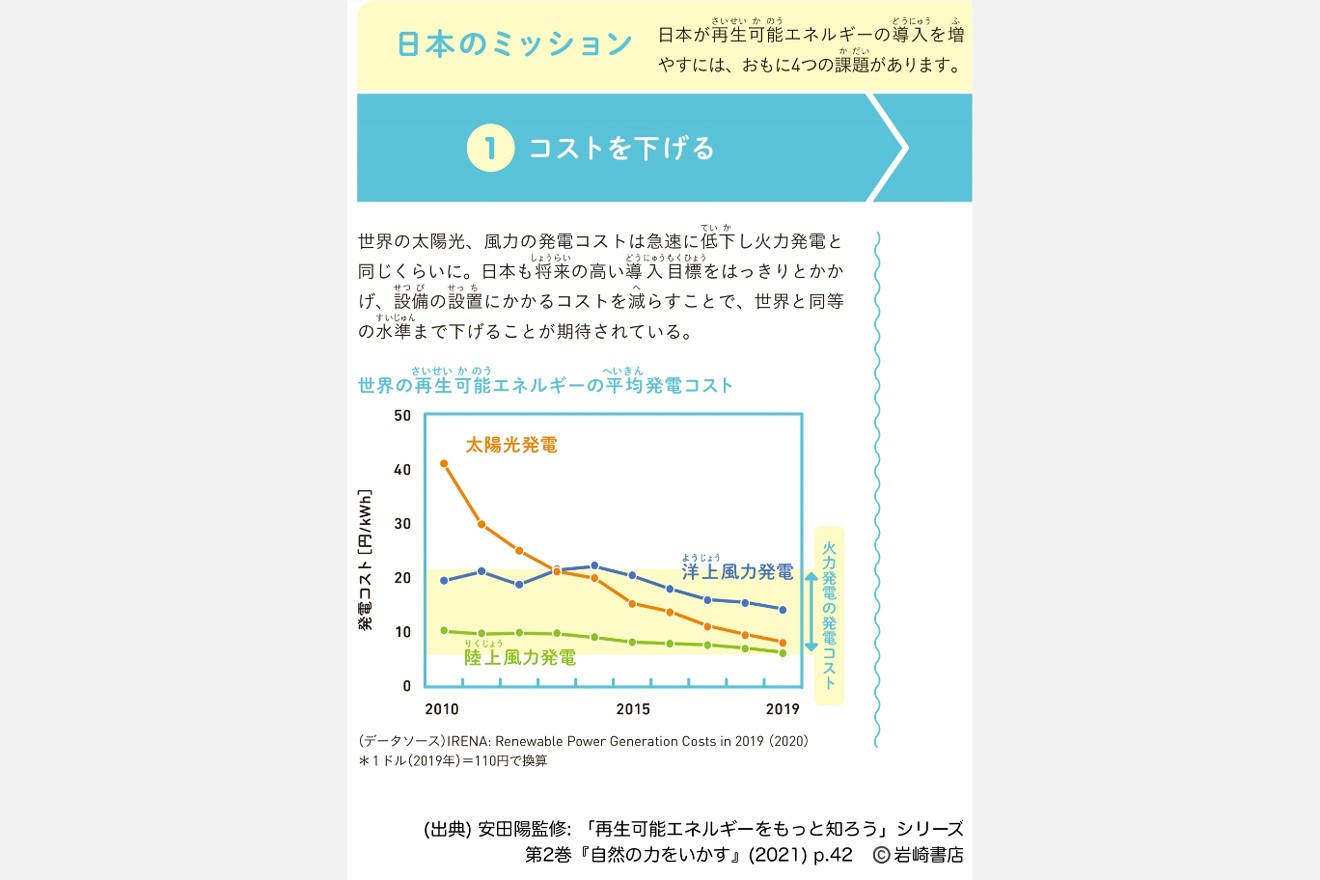 図2 世界の再生可能エネルギーのコスト推移/クリックすると拡大します画像提供・岩崎書店 安田陽監修『再生可能エネルギーをもっと知ろう』シリーズ第2巻『自然の力をいかす』(2021)から転載