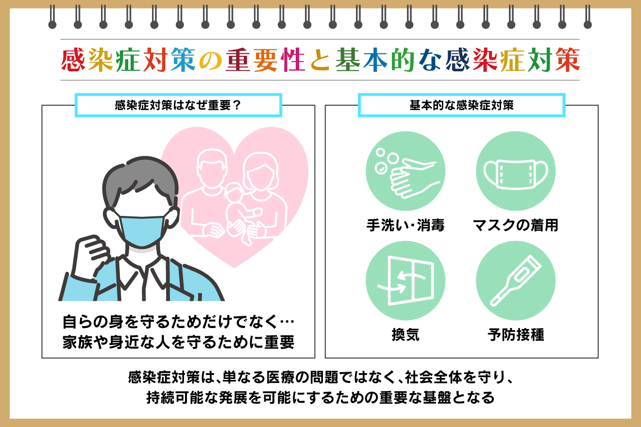 感染症の対策を現役医師が解説 対策の重要性や二次感染の対策も紹介 