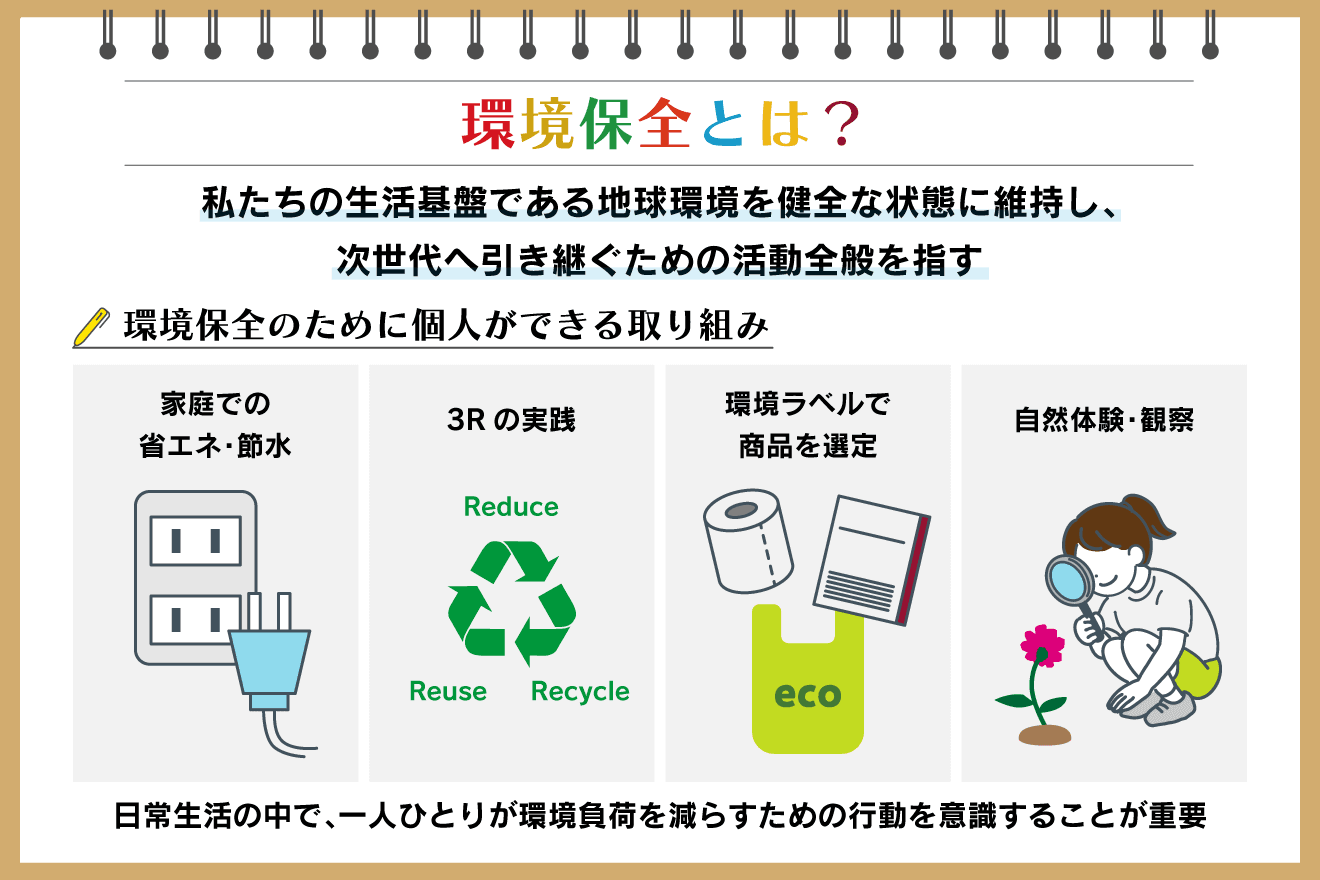 環境保全とは？ 基礎知識と今すぐ実践できる取り組みを解説：朝日新聞 