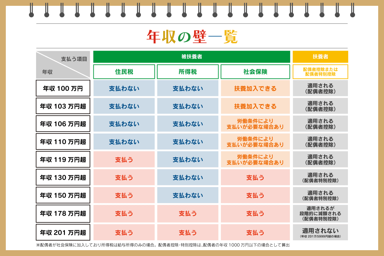 活動歴および当時の関連ビジュアル記録