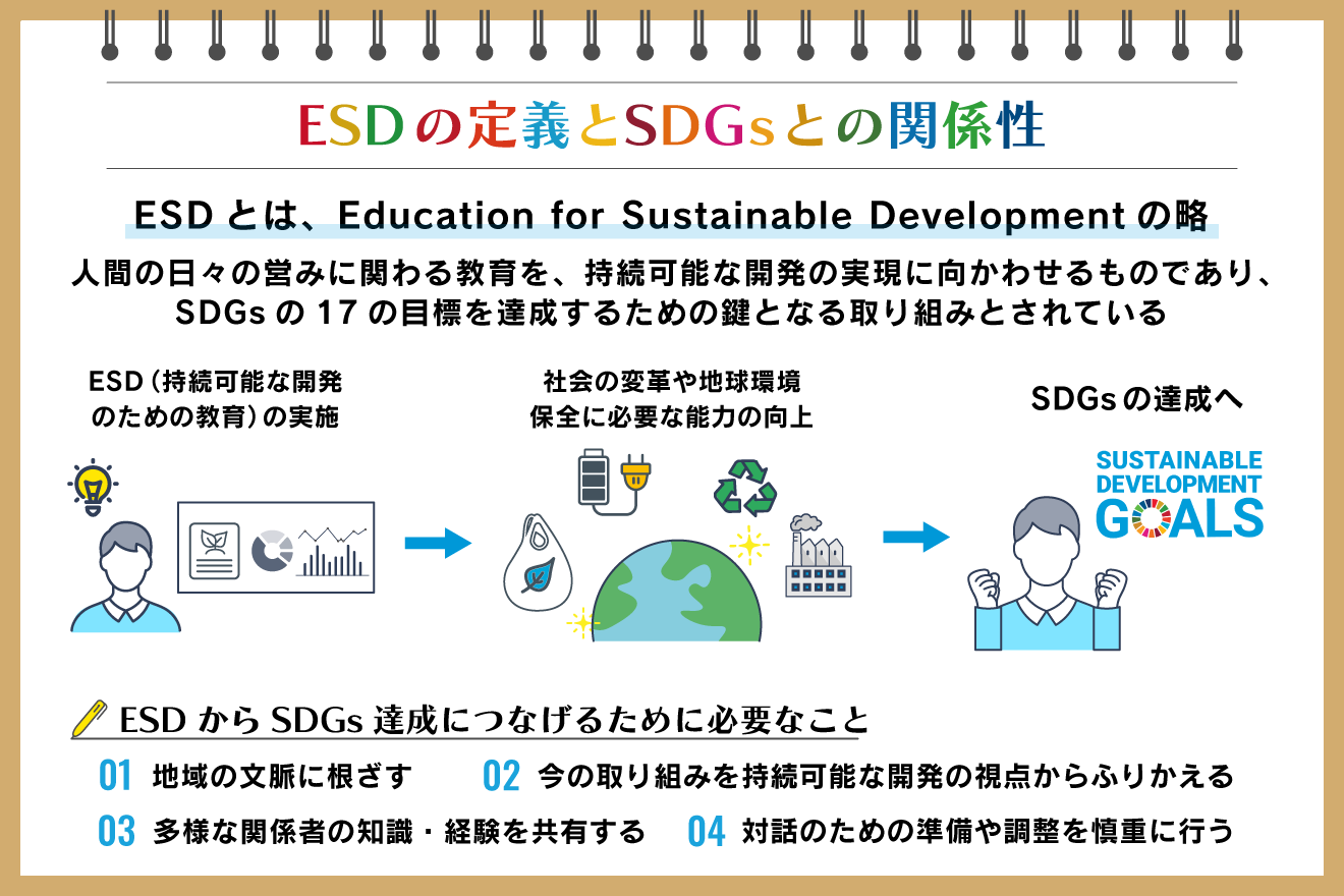 3. 薬は慎重に使用する